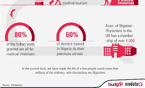 nigerian health tourism nigerian medical tourism 