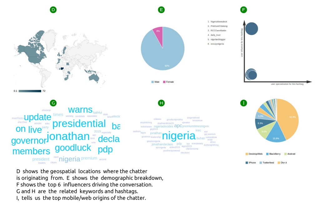 Nigeria elections nigeria elections 2015 results 